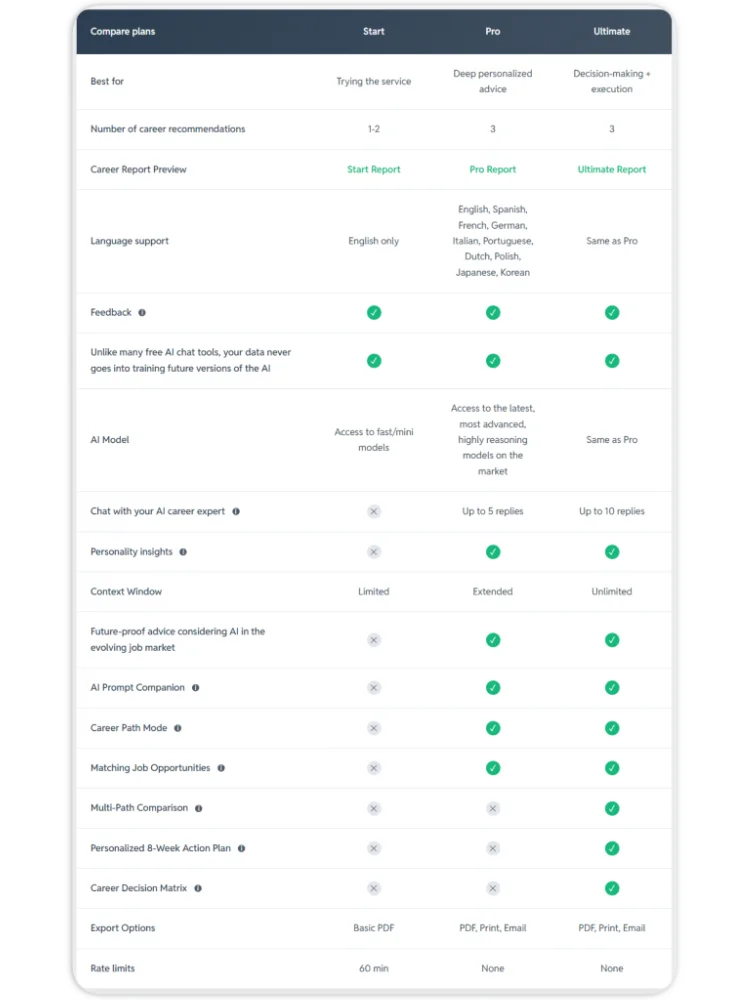 CareerSeeker AI comparison table