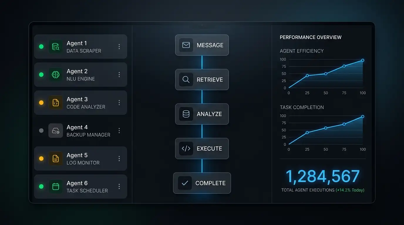 Modern dark-mode AI agent manager control dashboard showing multiple running agents, a sequence of tool calls, and live status indicators.