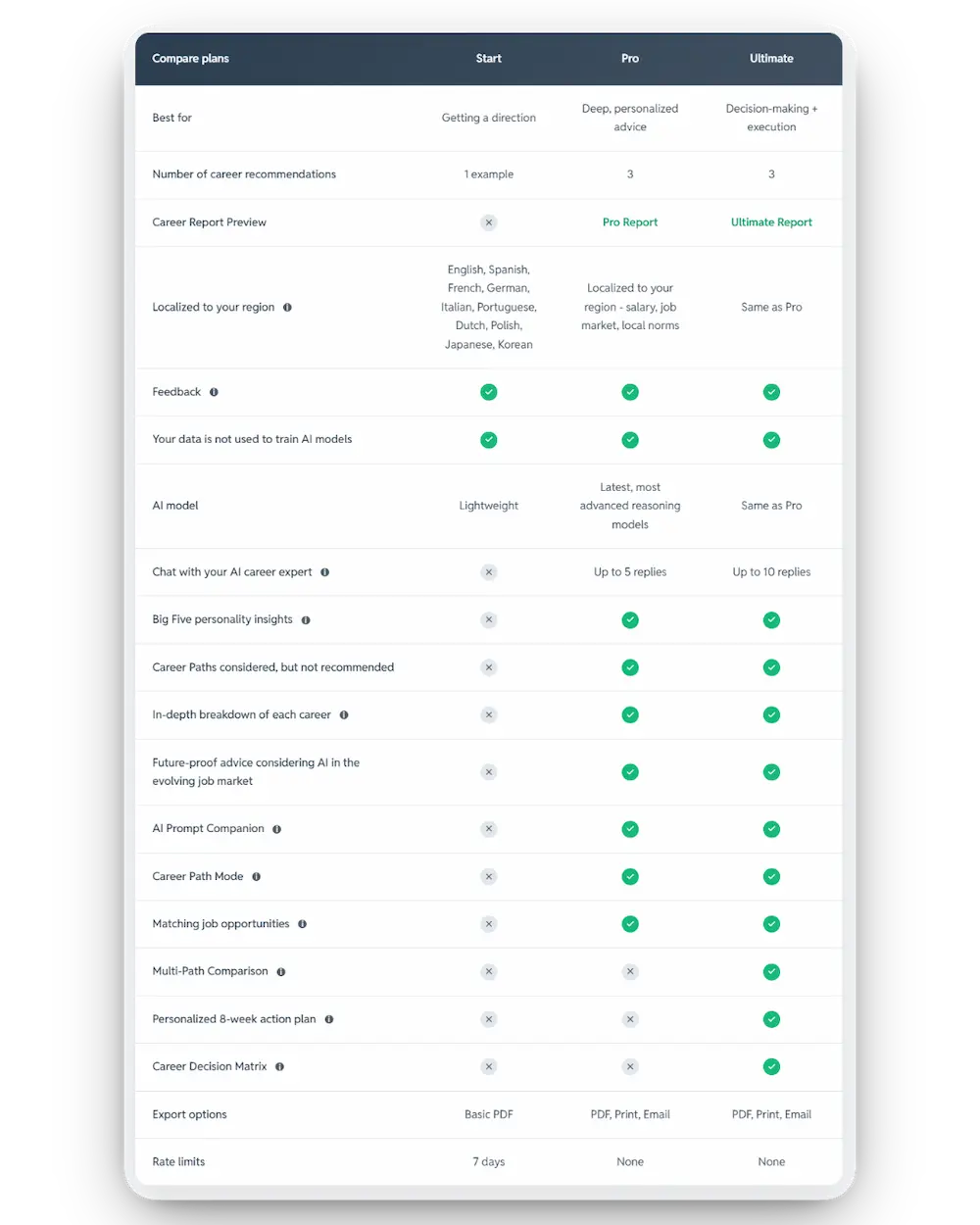 CareerSeeker AI comparison table