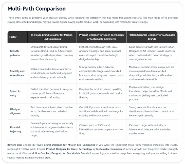 CareerSeeker AI Ultimate plan Multi-Path Comparison feature